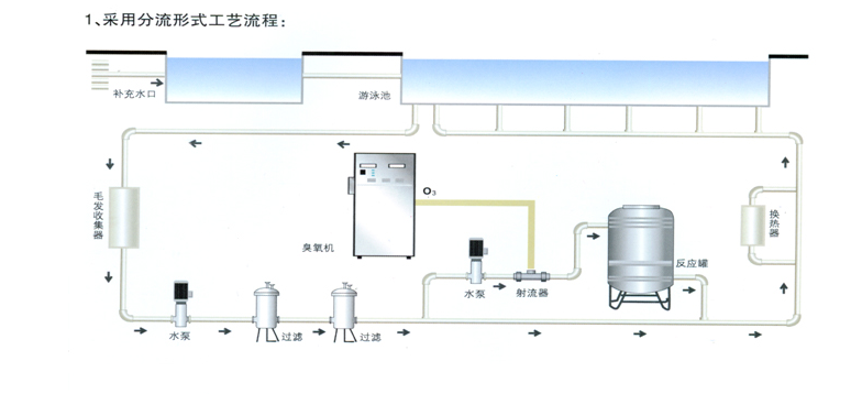 臭氧發生器 臭氧發生器